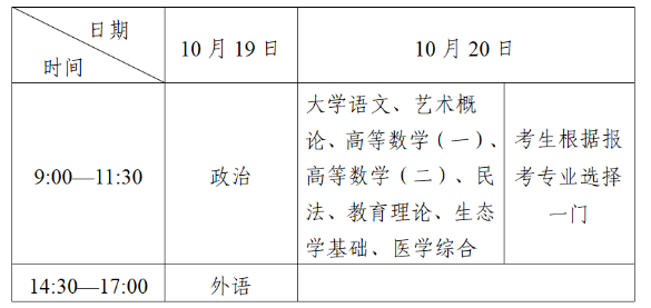 四川省2024年成人高考温馨提示