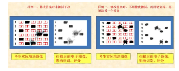 四川省教育考试院：必看！2024年成人高考考生答题须知