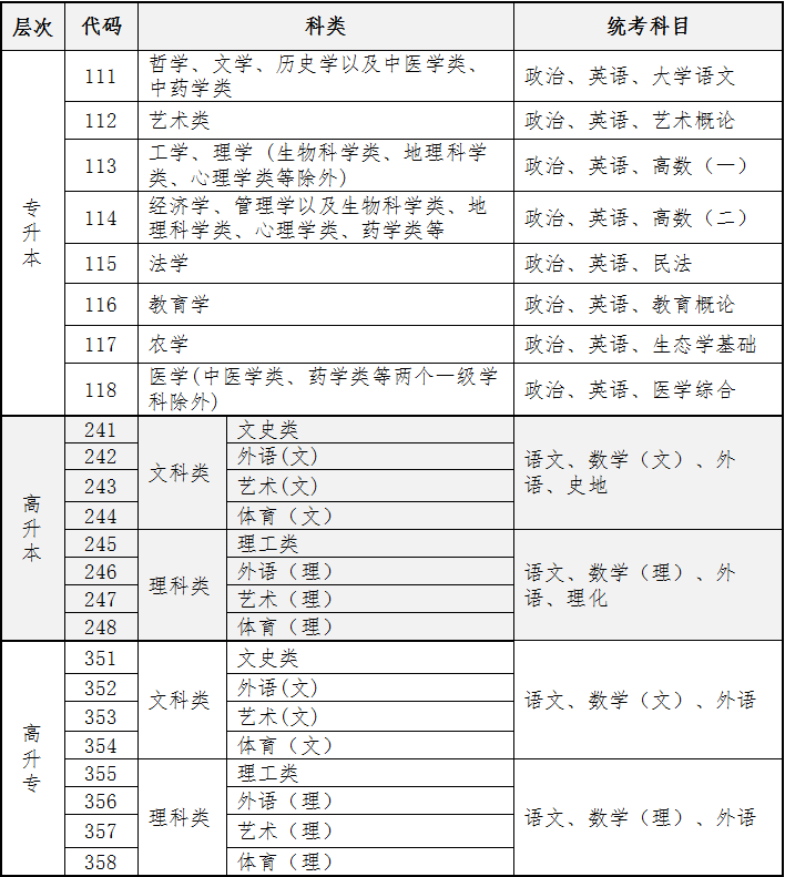 海南省2024年成人高等学校招生全国统一考试报名公告