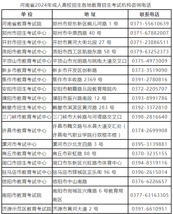 河南省2024年成人高等学校招生全国统一考试报名须知