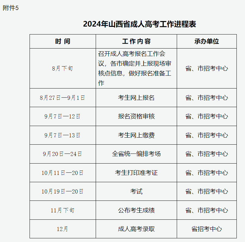 2024年山西省成人高校招生考试公告