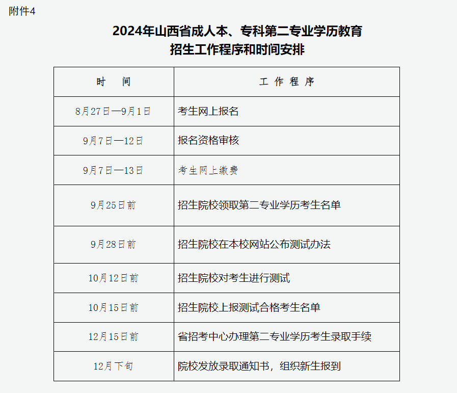 2024年山西省成人高校招生考试公告