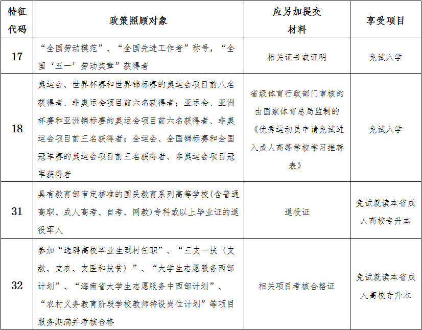 海南省2024年成人高等学校招生全国统一考试报名公告