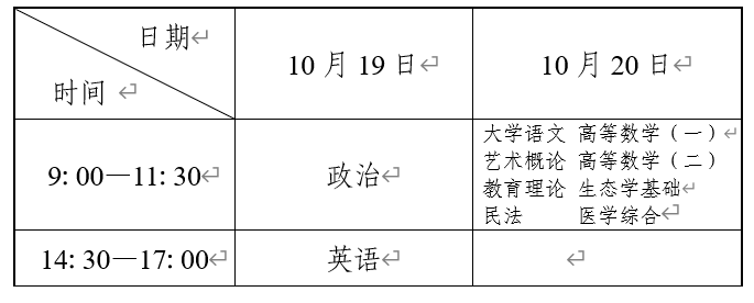 辽宁省2024年成人高校招生简章