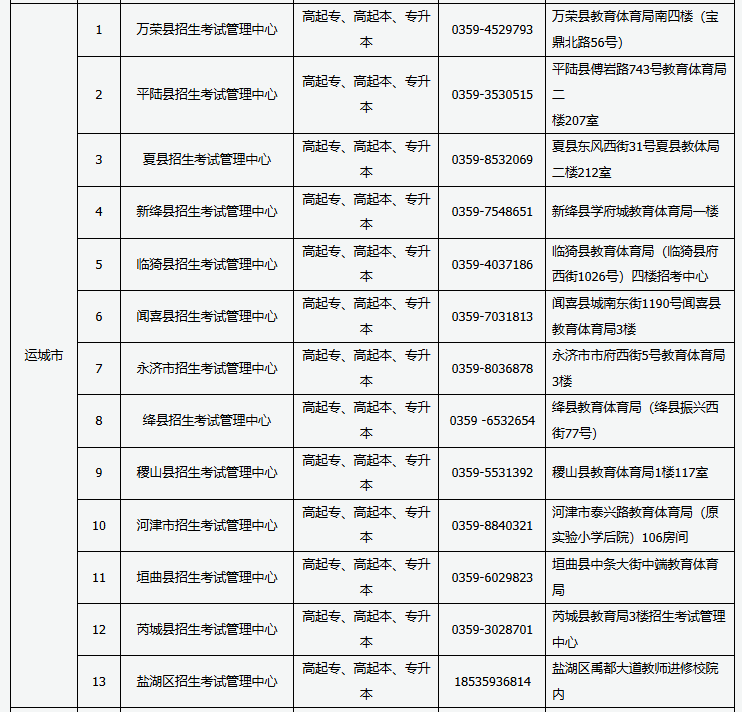 2024年山西省成人高考现场审核点信息