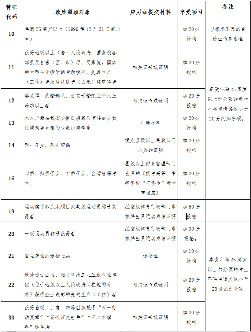 海南省2024年成人高等学校招生全国统一考试报名公告