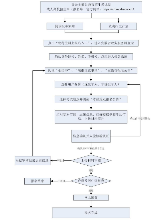 2024年安徽省成人高校招生考试报名公告