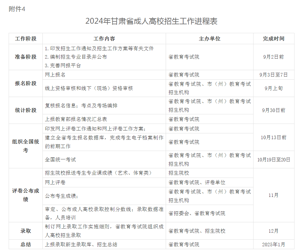 关于做好2024年甘肃省成人高校招生工作的通知