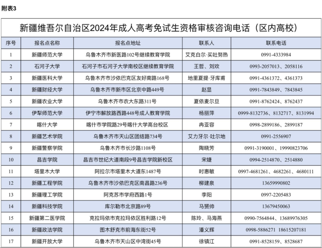 新疆维吾尔自治区2024年成人高考网上报名将于9月3日至11日进行