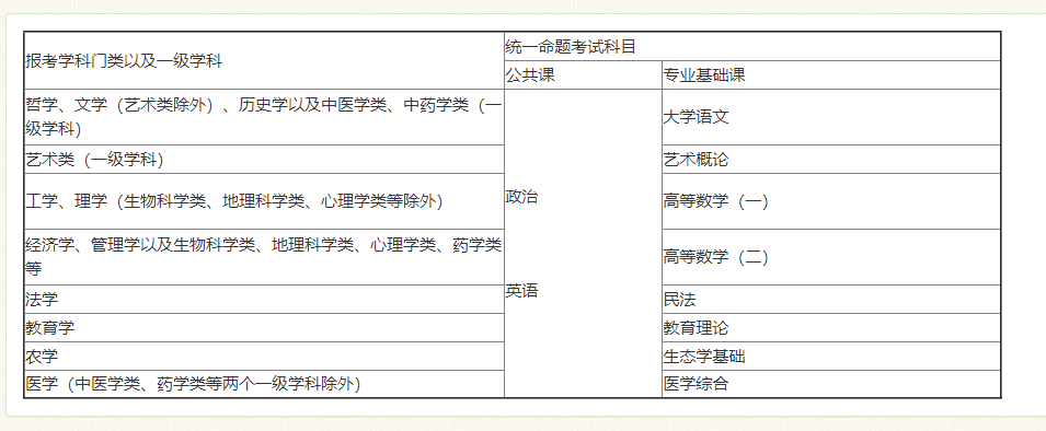 重庆市教育考试院：报名时间