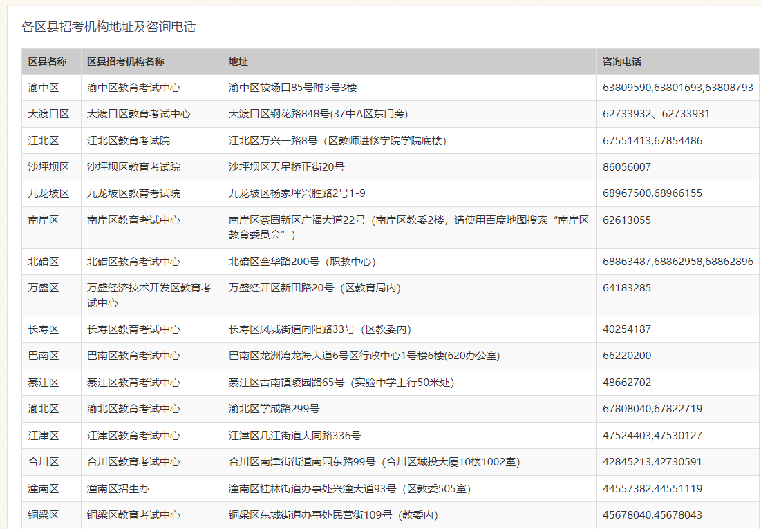 重庆市教育考试院：各区县招考机构地址及咨询电话