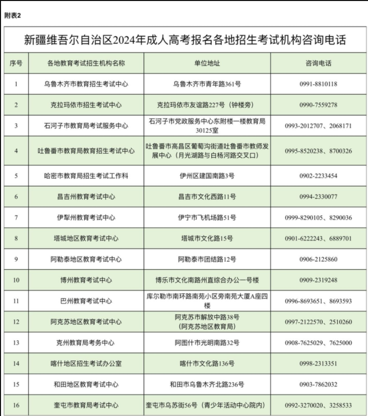 新疆维吾尔自治区2024年成人高考网上报名将于9月3日至11日进行