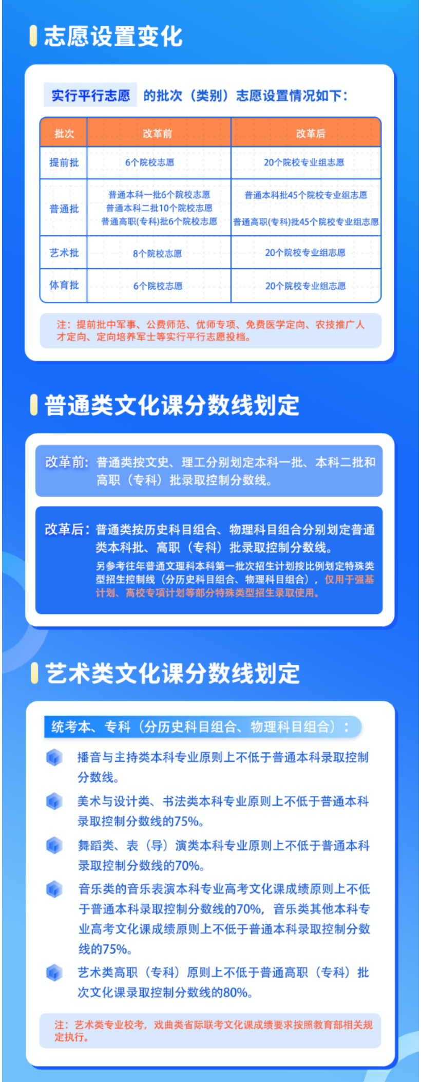 安徽2024年普通高校招生考试和录取工作实施方案，一图看懂