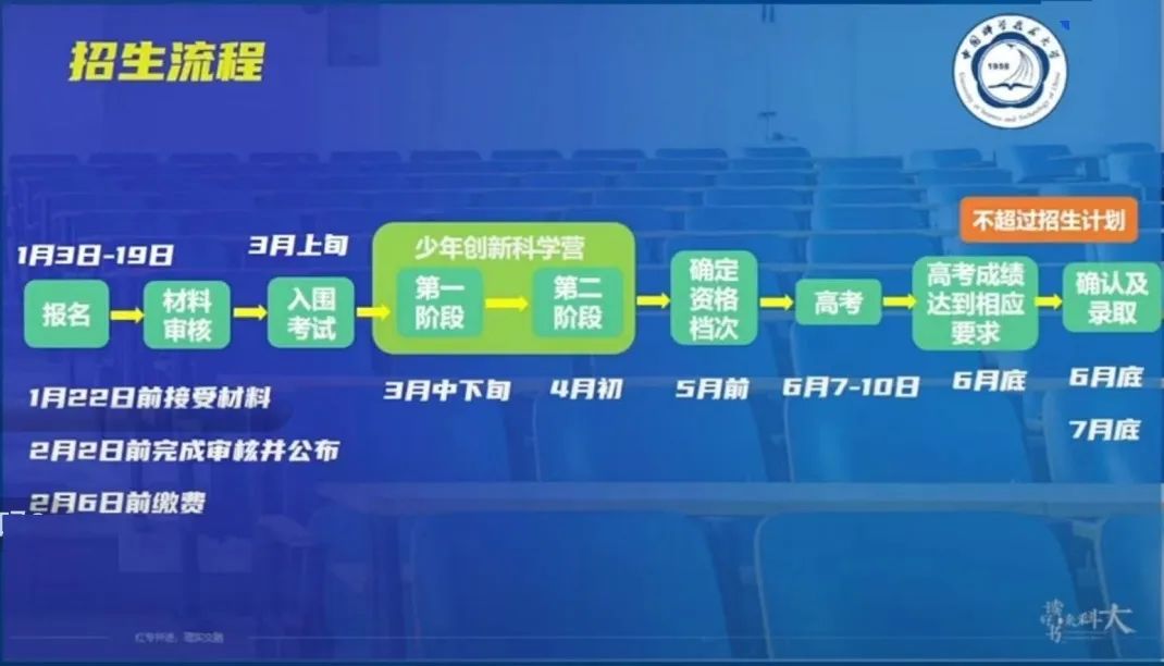 中国科学技术大学2024年少年班及少创班入围结果出炉！附科学营考情揭秘