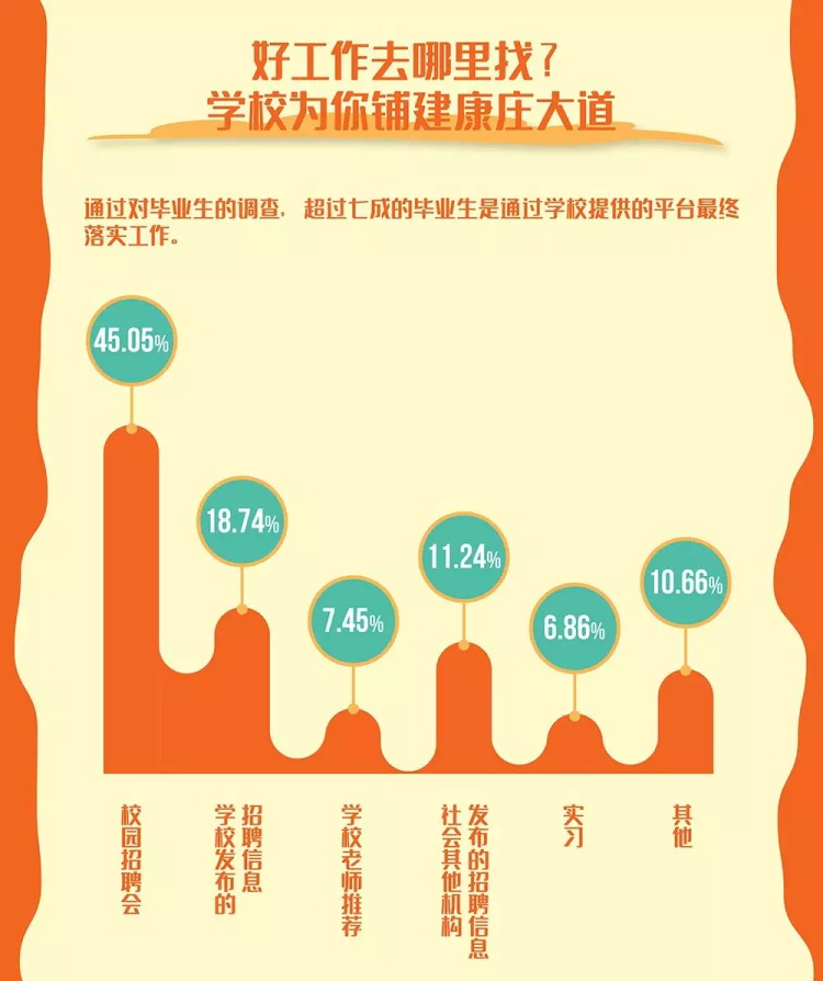 北京理工大学2019年毕业生就业质量年度报告