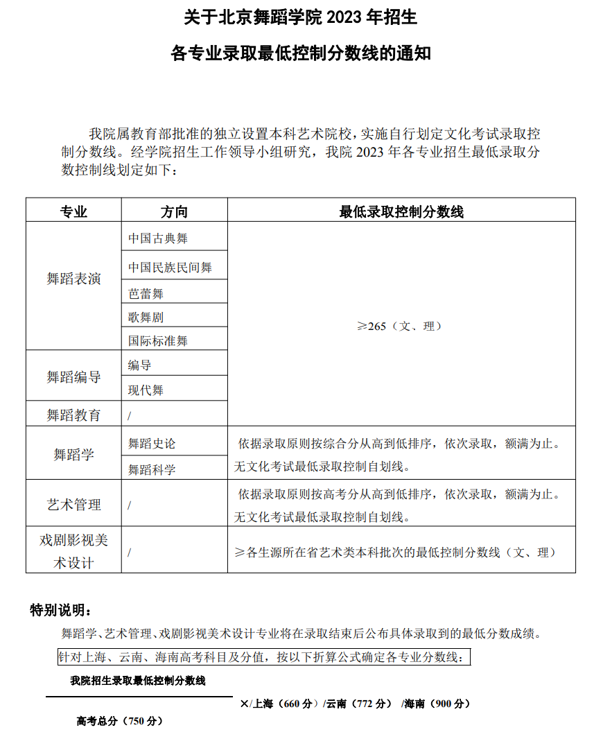 北京舞蹈学院2023年本科招生各专业最低控制线