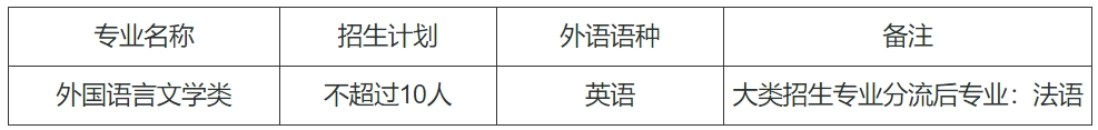 首都经济贸易大学2024年外语类保送生招生简章