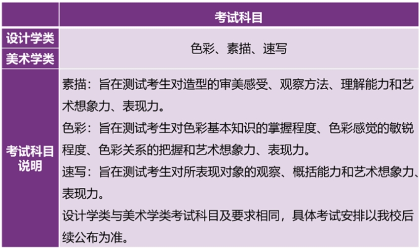 清华大学2024年艺术类专业（美术学院）本科招生选拔程序