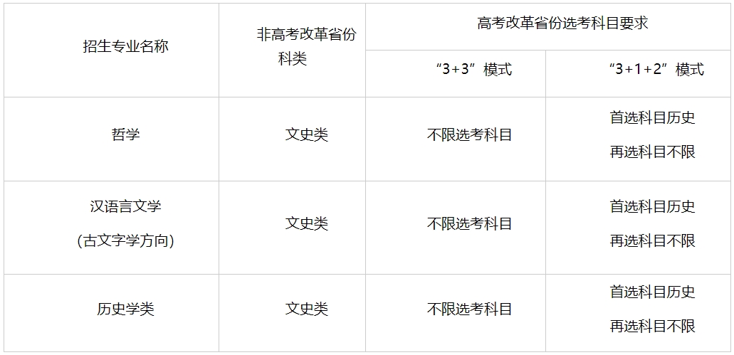 中国人民大学2024年强基计划招生专业有哪些？