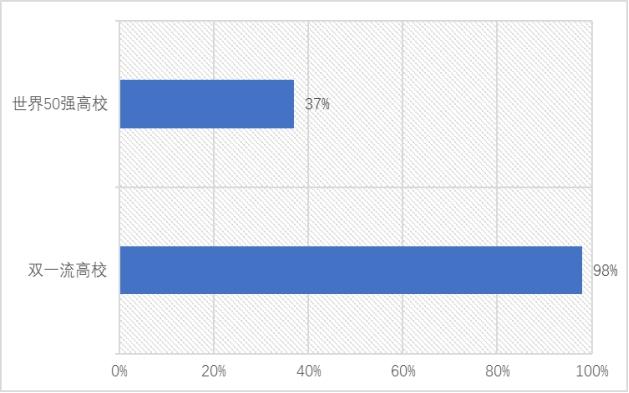 对外经济贸易大学发布2018届毕业生就业工作成绩单