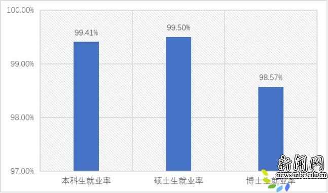 对外经济贸易大学发布2018届毕业生就业工作成绩单