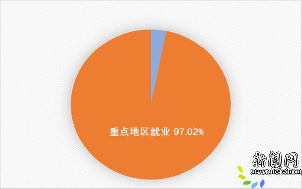 对外经济贸易大学发布2018届毕业生就业工作成绩单