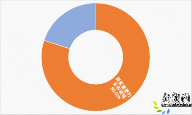 对外经济贸易大学发布2018届毕业生就业工作成绩单