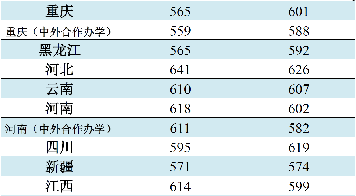 江南大学2018年高考各省录取分数线