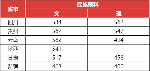 上海大学2023年高考录取分数线汇总!