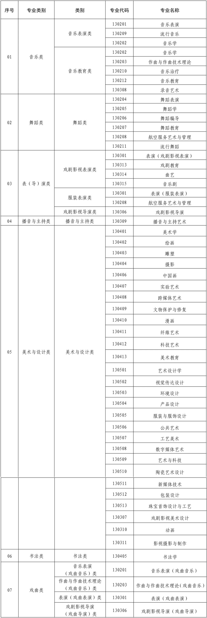 福建2024年普通高校招生艺术类专业省级统考时间确定