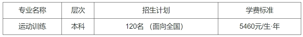 福建师范大学2024年运动训练专业招生简章