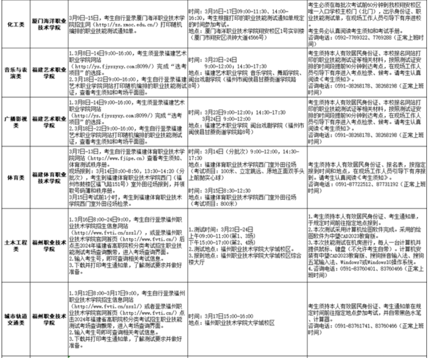 福建2024年高职分类招考职业技能测试温馨提醒