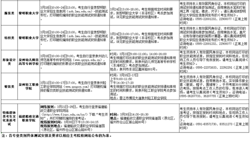 福建2024年高职分类招考职业技能测试温馨提醒