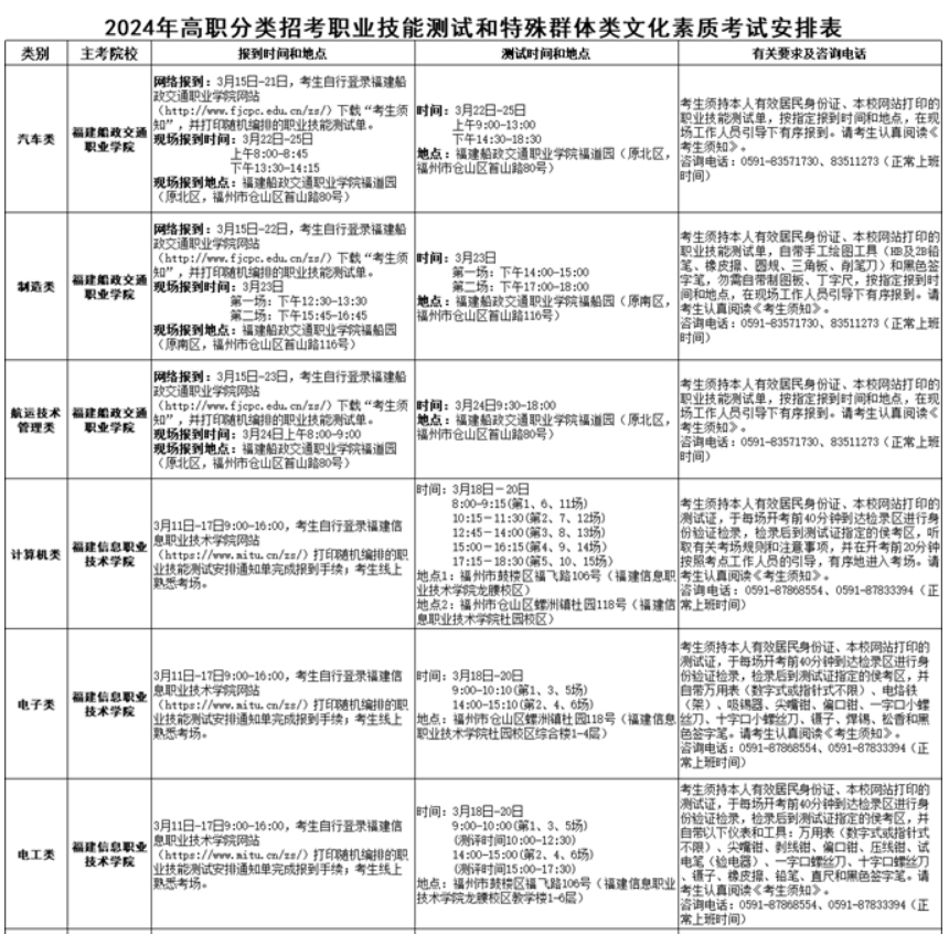 福建2024年高职分类招考中职生职业技能测试考试安排