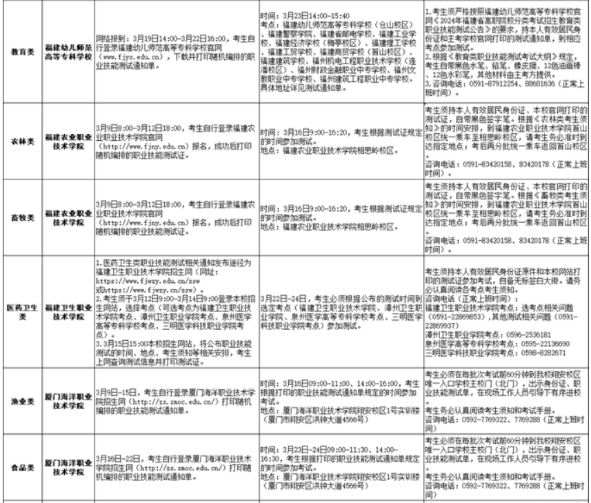 福建2024年高职分类招考中职生职业技能测试考试安排