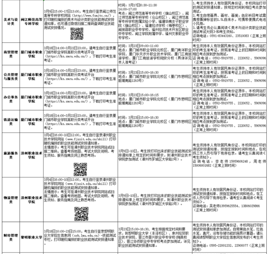 福建2024年高职分类招考中职生职业技能测试考试安排