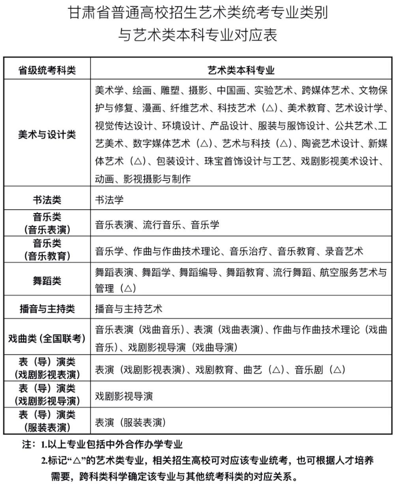 甘肃艺术类统考专业类别与艺术类本科专业对应表