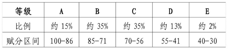 甘肃：2024年普通高等学校招生考试和录取工作实施方案20问