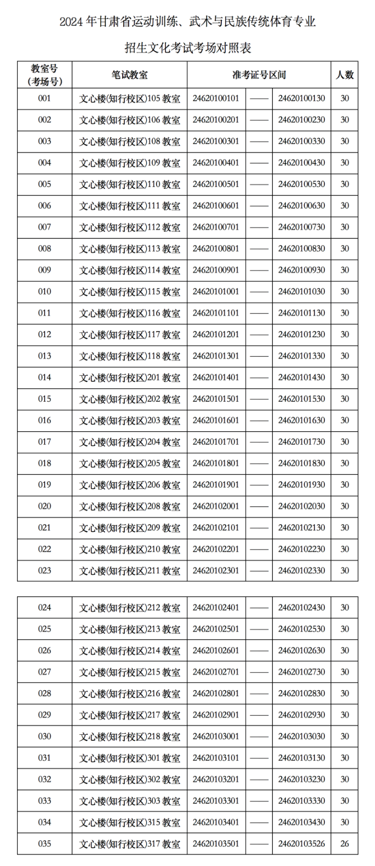 甘肃2024年高校招生运动训练、武术与民族传统体育专业文化考试考生须知