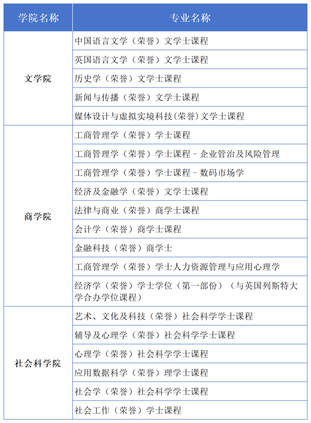 香港树仁大学2024内地本科招生简章发布，2月1日起报名