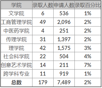 香港浸会大学2024年内地本科招生简章发布，一本线上可报