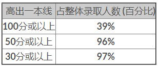 香港浸会大学2024年内地本科招生简章发布，一本线上可报