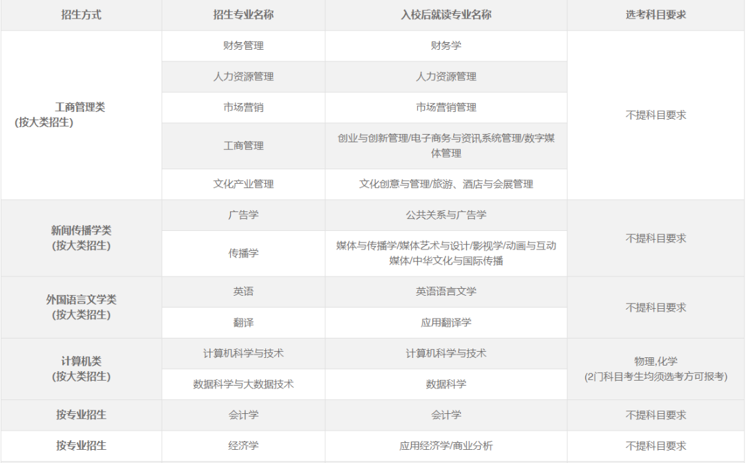 北京师范大学-香港浸会大学广东省综合评价招生正式开启