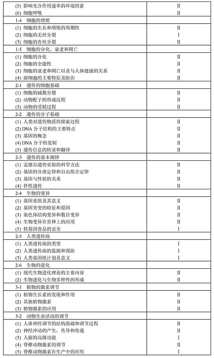 2019高考大纲