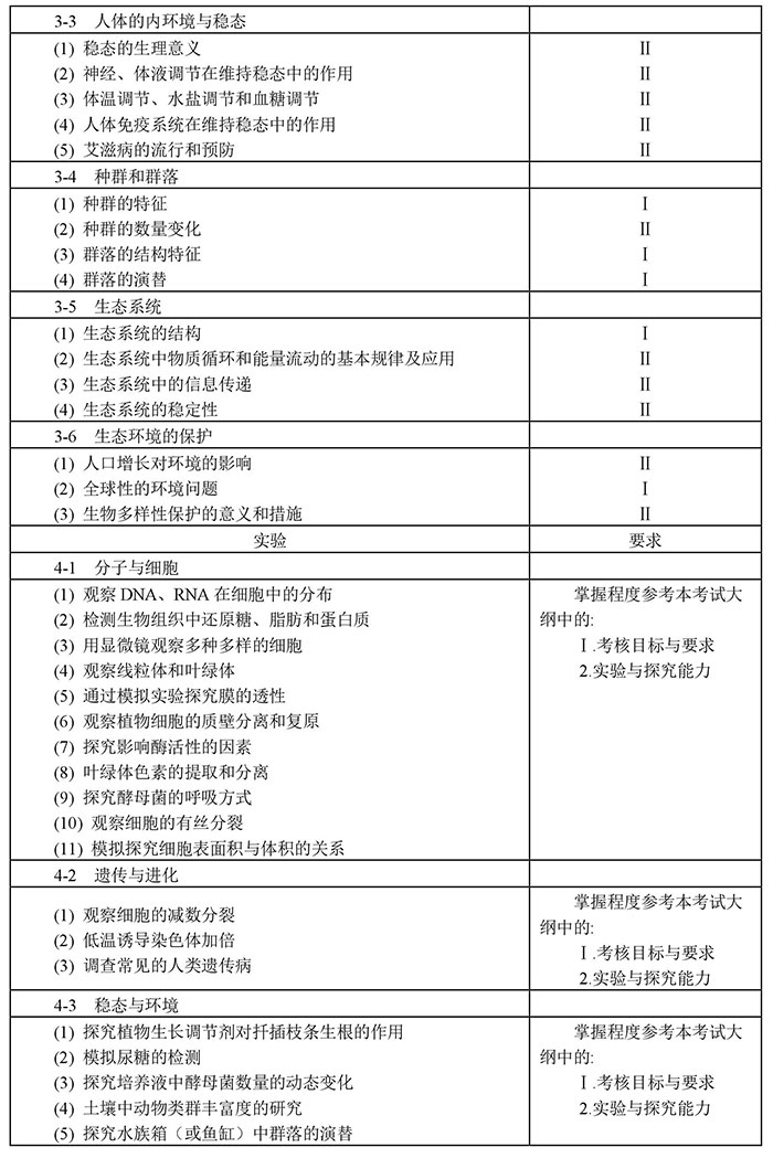 2019高考大纲