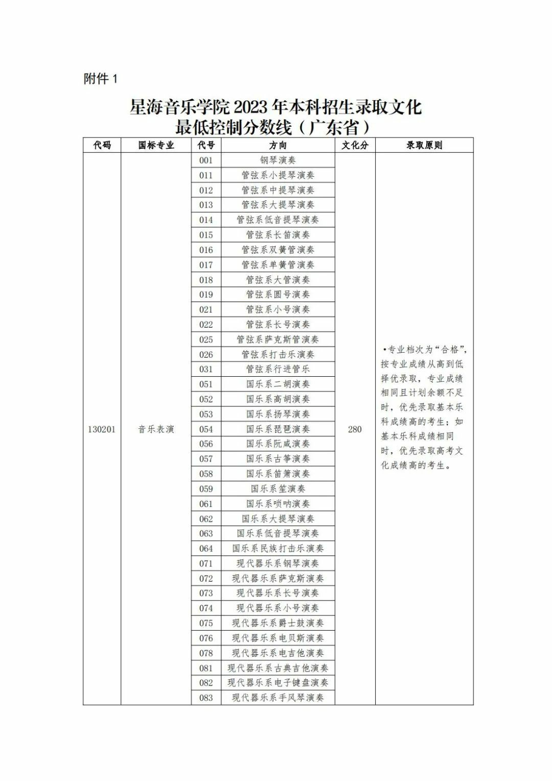 星海音乐学院2023年本科招生录取文化最低控制分数线