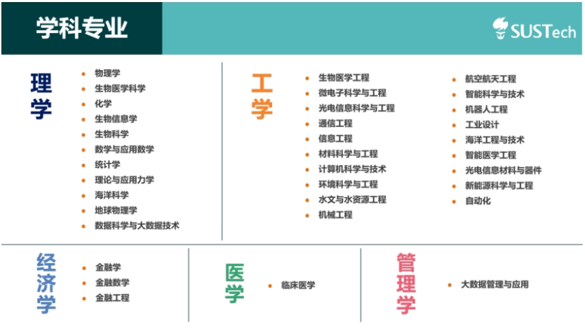 南方科技大学2024年综合评价招生即将开启，25个热门报考问题抢先看