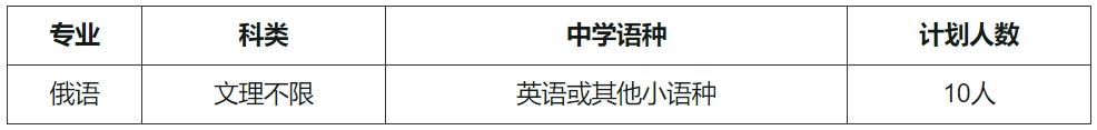 深圳北理莫斯科大学2024年外语类保送生招生专业及计划