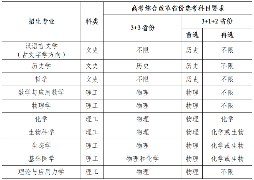 中山大学2024年强基计划招生专业有哪些？