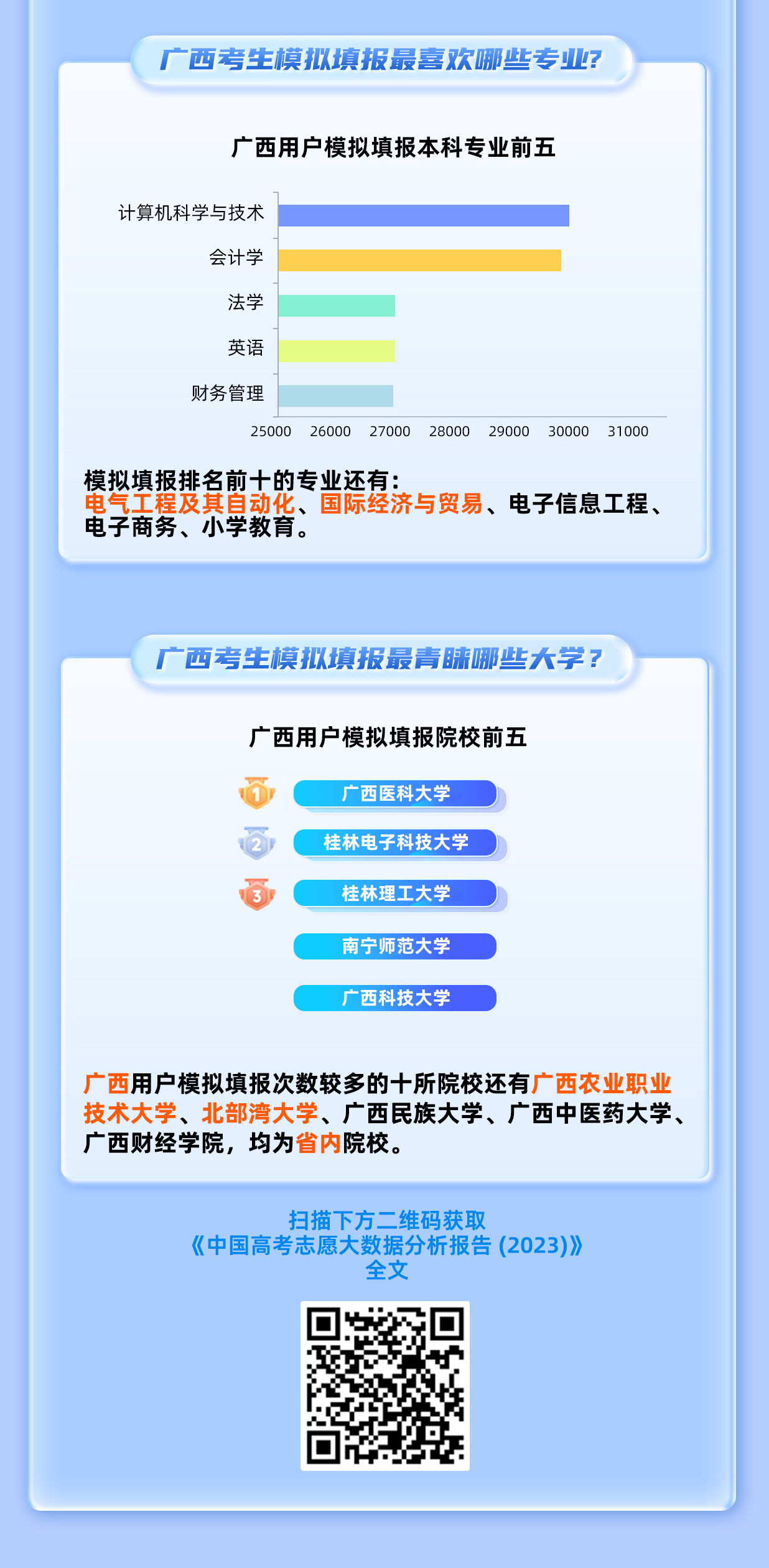 广西高考分析：2023广西高考考生模拟填报特点